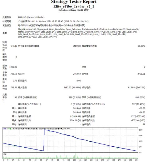 efibo|Elite eFibo Trader 2.6 EA